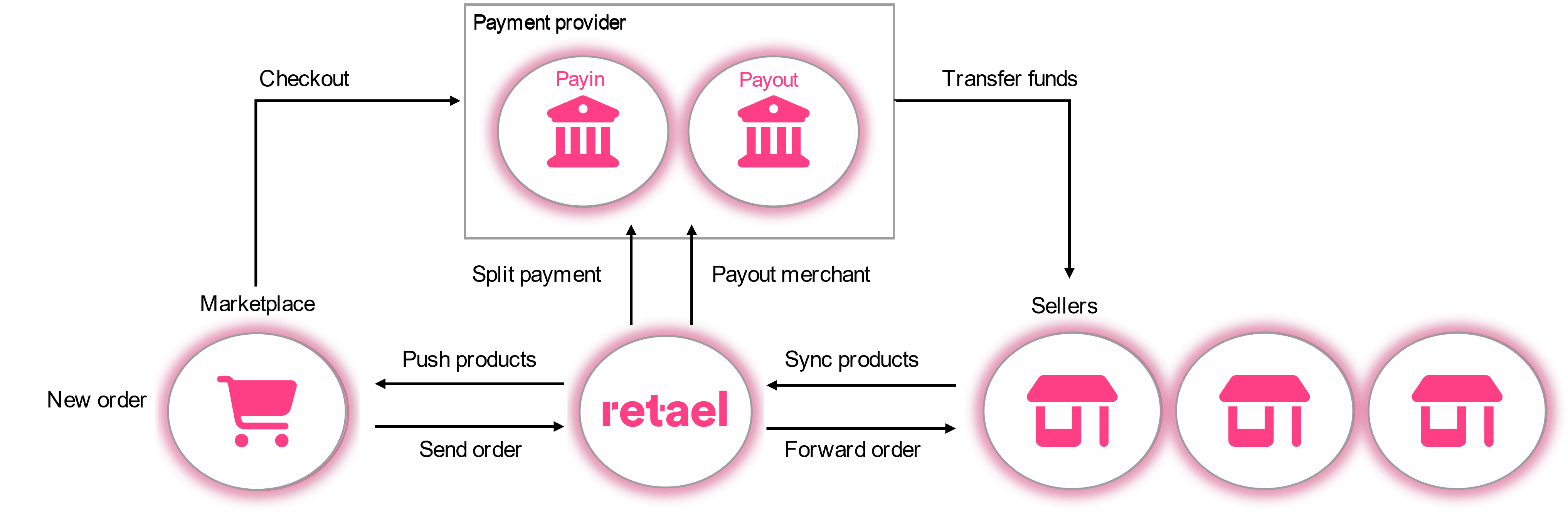 Retael Schematic Image